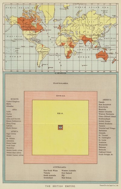 Das Britische Empire von English School
