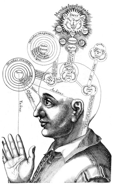Die kabbalistische Analyse des Geistes und der Sinne von English School