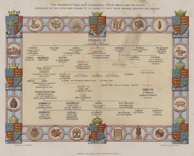 Die Häuser von York und Lancaster von English School
