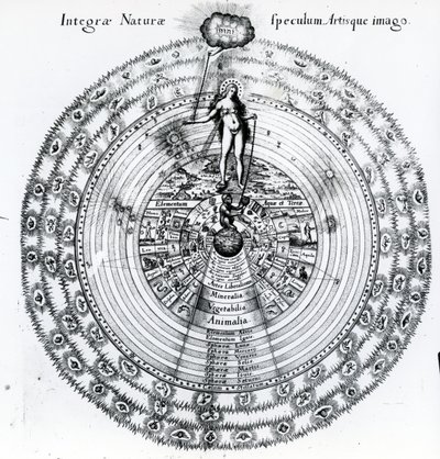 Die Korrespondenz zwischen Mensch und Universum, aus Robert Fludds 