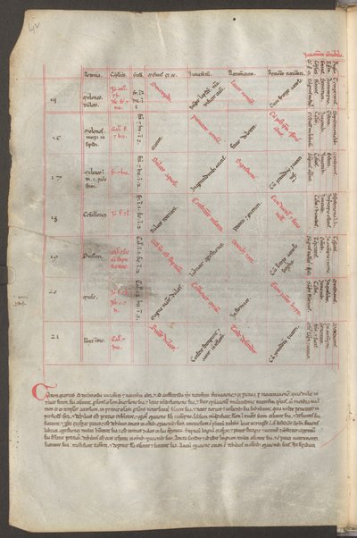 Vollseite: Text und Schemata von Erich Lessing