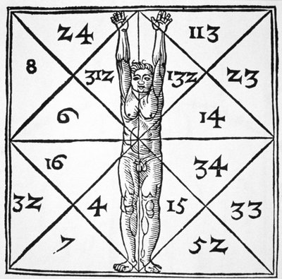 Die Proportionen des Menschen und ihre okkulten Zahlen aus De Occulta Philosophia Libri III, von Henricus Cornelius Agrippa (1533) illustriert in einer Geschichte der Magie, veröffentlicht Ende des 19. Jahrhunderts von Flemish School