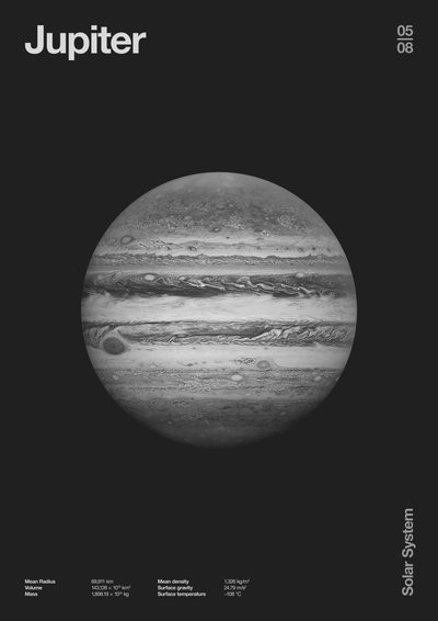 Jupiter: Minimal Planeten Daten von Florent Bodart