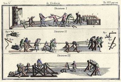 Eine Seilerei (Stich) in „Dizionario delle Arti e dei Mestieri“ Venedig 1769 von Francesco Grisellini von Francesco Grisellini