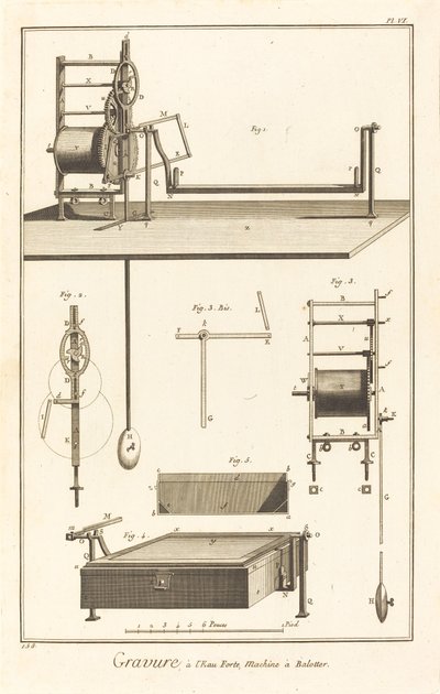 Radierung, Balottermaschine: Tafel VI von French 18th Century after Robert Benard