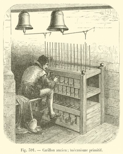 Altes Glockenspiel; primitiver Mechanismus von French School