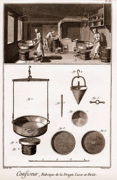 Zuckerbäcker - „Enzyklopädie oder Wörterbuch der Wissenschaften, Künste und Berufe“ von Denis Diderot (1713-1784) und Jean d