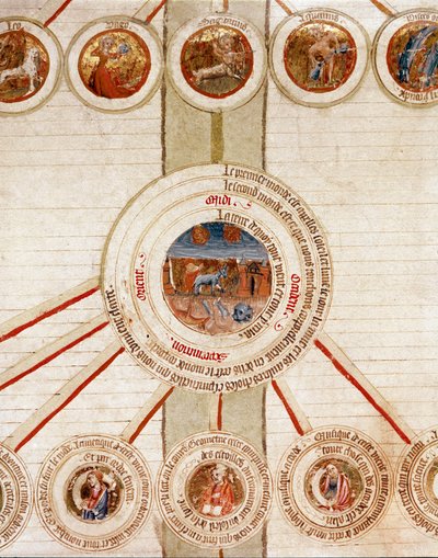 Detail einer Seite mit den symbolischen Darstellungen der verschiedenen Elemente des Universums (Kosmogonie) und den exakten Wissenschaften, die sie kontrollieren (Kosmologie), mit der Erde im Zentrum, darüber in den Kreisen die Tierkreiszeichen. Seite aus von French School