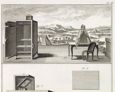 Zeichenhilfen: eine einfache hölzerne Camera Obscura und eine tragbare Obscura, Tafel IV aus der Enzyklopädie von Denis Diderot (1713-84) und Jean le Rond d