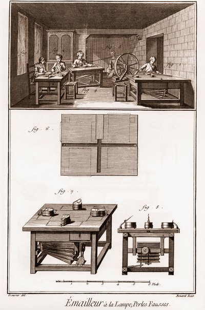 Enzyklopädie oder Wörterbuch der Wissenschaften, Künste und Berufe von Denis Diderot (1713-1784) und Jean d