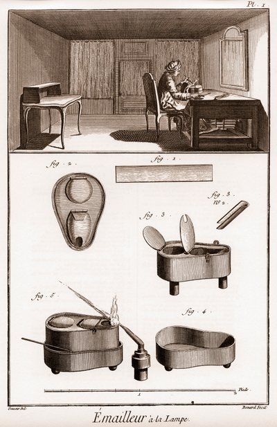 Enzyklopädie oder Wörterbuch der Wissenschaften, Künste und Berufe von Denis Diderot (1713-1784) und Jean d