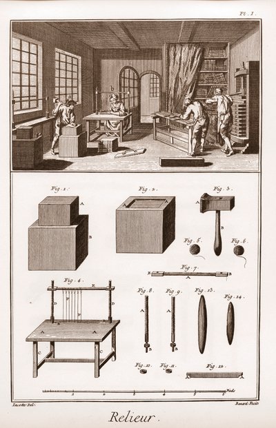 Enzyklopädie oder Wörterbuch der Wissenschaften, Künste und Berufe von Denis Diderot (1713-1784) und Jean d