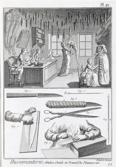 Federarbeiter und ihre Werkzeuge, aus der Encyclopedie des Sciences et Metiers von Denis Diderot (1713-84) veröffentlicht ca. 1770 von French School