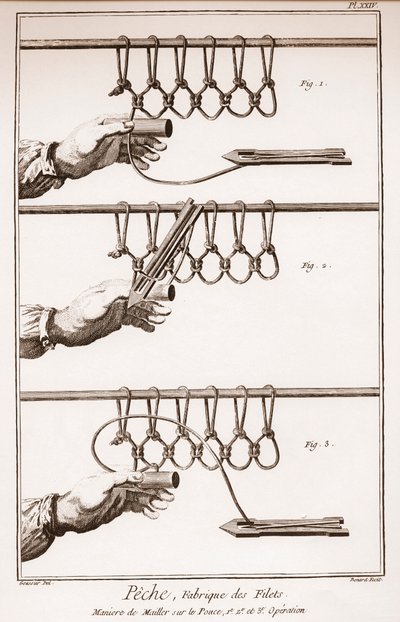 Herstellung eines Fischernetzes - Enzyklopädie oder Wörterbuch der Wissenschaften, Künste und Berufe von Denis Diderot (1713-1784) und Jean d