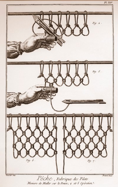 Herstellung eines Fischernetzes - Enzyklopädie oder Wörterbuch der Wissenschaften, Künste und Berufe von Denis Diderot (1713-1784) und Jean d
