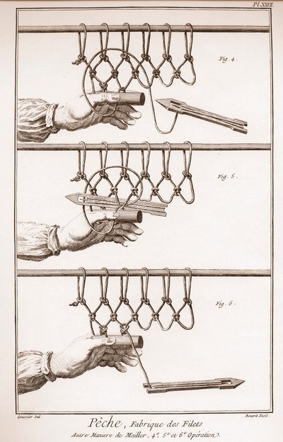 Herstellung eines Fischernetzes - Enzyklopädie oder Wörterbuch der Wissenschaften, Künste und Berufe von Denis Diderot (1713-1784) und Jean d