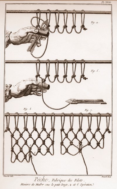 Herstellung eines Fischernetzes - „Die Große Enzyklopädie, oder Dictionnaire Raisonne des Sciences, des Arts et des Metiers“ von Denis Diderot und Jean d
