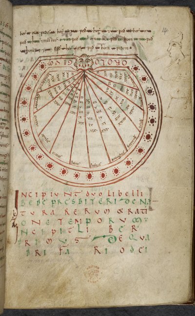 Sammlung von Werken über Computus und Astronomie, Royal MS 13 A XI von French School