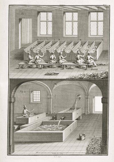 Papierherstellung, aus der Encyclopedie des Sciences et Metiers von Denis Diderot (1713-84) veröffentlicht ca. 1770 von French School