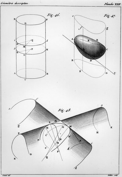 Tafel aus Elements de Géométrie Descriptive von Gaspard Monge, Comte de Peluse von French School