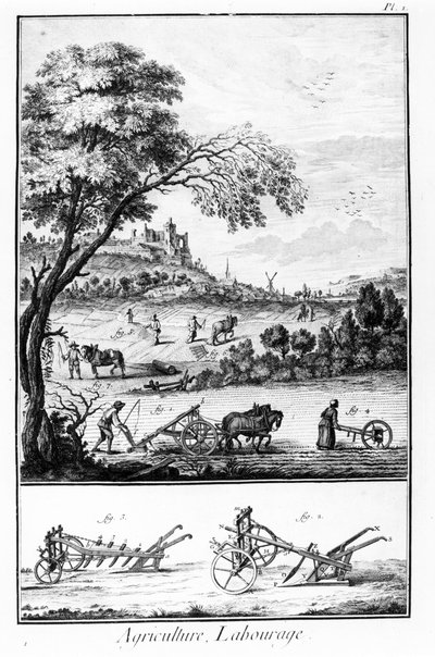 Tafel der Enzyklopädie von Diderot und d