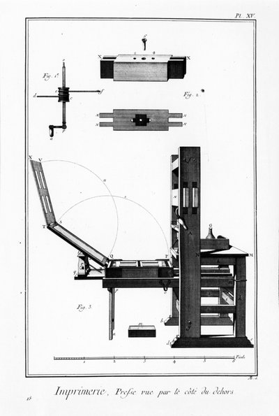 Tafel der Enzyklopädie von Diderot und d