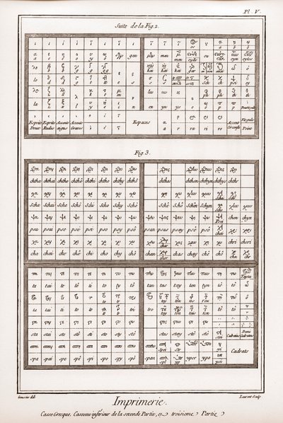 Druckerei: Griechischer Kasten, unterer Kasten der zweiten und dritten Teile - „Die Große Enzyklopädie, oder Wörterbuch der Wissenschaften, Künste und Berufe“ von Denis Diderot (1713-1784) und Jean d