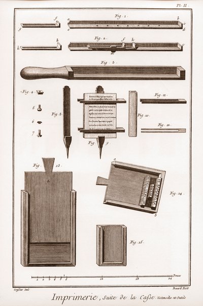Druck: Fortsetzung des Falls, Utensilien und Werkzeuge - „Die Große Enzyklopädie, ou Dictionnaire Raisonné des Sciences, des Arts et des Métiers“ (Enzyklopädie oder Wörterbuch der Wissenschaften, Künste und Berufe) von Denis Diderot (1713-1784) und Jean d