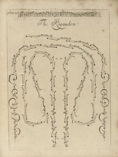 Die Kunst des Tanzens, demonstriert durch Charaktere und Figuren von French School