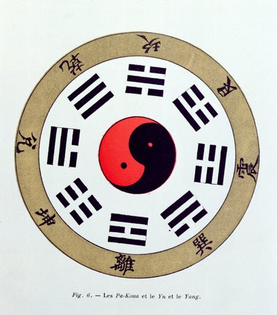 Das Pa-Kua-Symbol, das die Symbole für die Acht Veränderungen, die Trigramme und Yin und Yang zeigt von French School