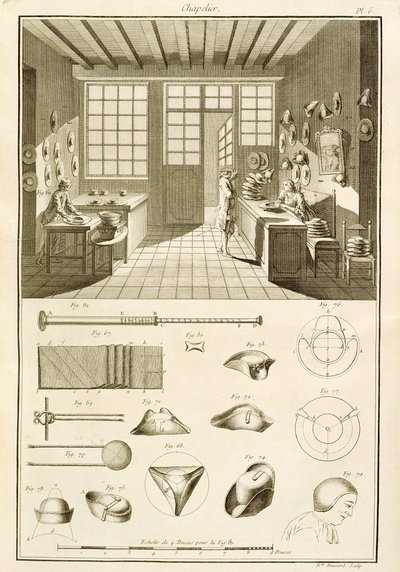 Die Herstellung von Hüten und Hutdesigns, aus der Encyclopedie des Sciences et Metiers von Denis Diderot (1713-84) veröffentlicht ca. 1770 von French School