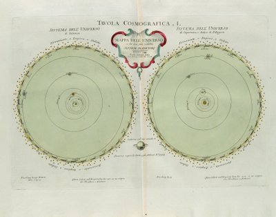 Kosmographische Platte mit der Karte des Universums und der zwei bekanntesten Planetensysteme, Gravur von G. Zuliani aus Band I des Neuesten Atlas, veröffentlicht in Venedig 1777 von Antonio Zatta von G. Zuliani