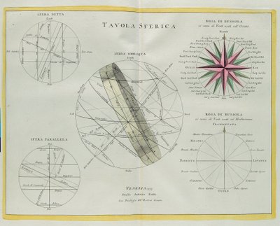Sphärische Platte, Gravur von G. Zuliani aus Band I des Neuesten Atlas, veröffentlicht in Venedig 1777 von Antonio Zatta von G. Zuliani