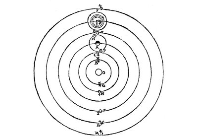 Galileos Diagramm des kopernikanischen Systems des Universums von Galileo Galilei