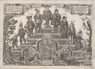 Die elf Lebensalter des Menschen, Mitte des 17. Jahrhunderts von Gerhard Altzenbach