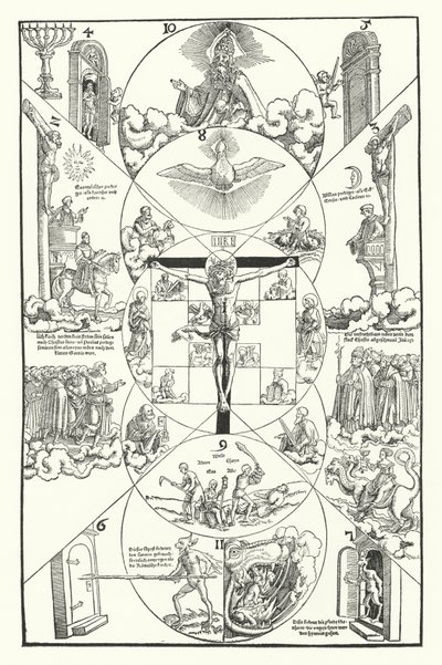 Allegorie auf die alte und neue christliche Kirche von German School