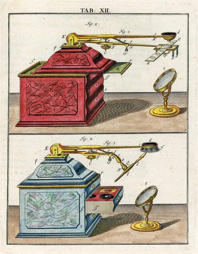 Ein frühes optisches Mikroskop von German School