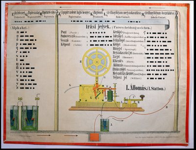 Morsealphabet und Interpunktion, Illustration aus einem Lehrplakat auf Ungarisch, gedruckt in Ravensburg, Deutschland, Ende des 19. Jahrhunderts von German School