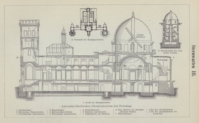 Observatorium des Leibniz-Instituts für Astrophysik Potsdam, Deutschland (Gravur) von German School
