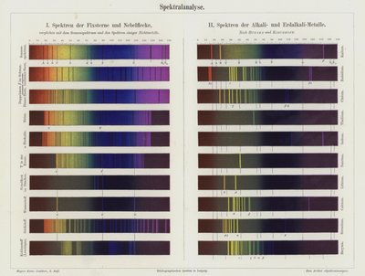 Spektralanalyse von German School