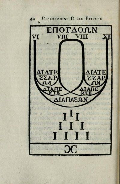 Diagramm der pythagoreischen Oktavenskala Seite 34 von 