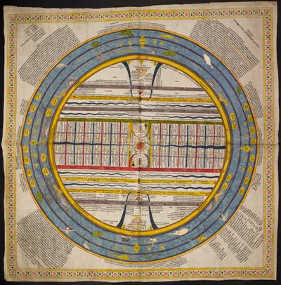 Add Or 1812 Diagramm des Universums folgt der Tradition der 