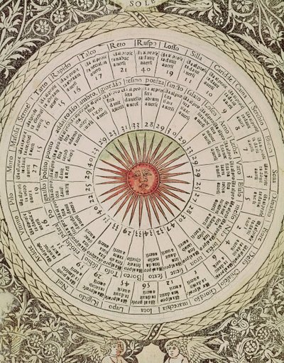 Astrologische Tafel der Sonne, aus dem 