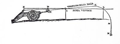 Diagramm, das den Weg eines Projektils nach Niccolò Fontana Tartaglia darstellt, in dem er das Verhalten fallender Körper untersuchte von Italian School