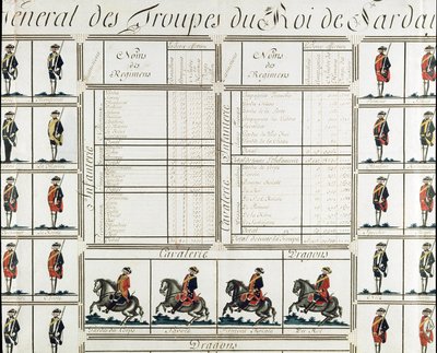 Gesamtbild der Truppen von König Viktor Amadeus III. von Sardinien im Jahr 1780 - Museum des Risorgimento Mailand von Italian School