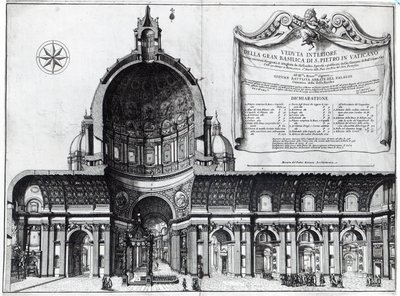 Längsschnitt von St. Peter in Rom von Italian School