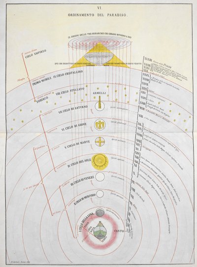 Ordinamento del Paradiso, eine astronomische Karte, Illustration aus 