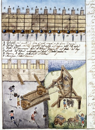 Seite eines Notizbuchs zur Erklärung des Baus eines Damms. 17. Jahrhundert. Archivio di Stato de Mailand von Italian School