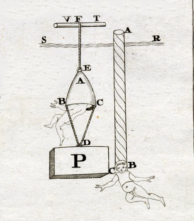 Die Glocken von Borelli: die rechte hätte nie funktioniert - in „De Motu Animalium“ von Giovanni Alfonso Borelli (1608-1679) von Italian School