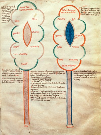 ms. ASPi, C.M. 15, c.4r Zwei symbolische Blumen, eine Seite aus dem Liber figuratum e le proemissiones gioachimitiche, von Joachim von Fiore (ca. 1135-1202) von Italian School